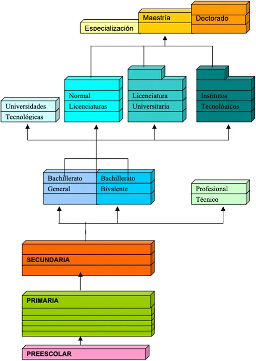 Estructura Sistema Educativo México